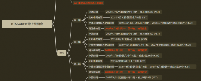 BTS線上見面會時程